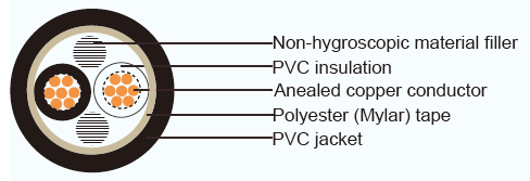 Tipo cavo isolato PVC standard di CVV JIS per materiale elettrico di sorveglianza