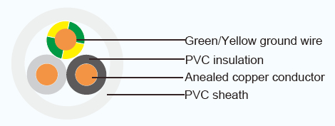 Tipo giapponese VVR - classe 2 del cavo elettrico del PVC del GRD con senza terra verde gialla