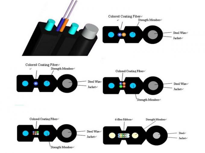 Bobina all'aperto aerea del cavo a fibre ottiche 2Km del PVC Jack Frp di goccia del centro G652D di Ftth 2
