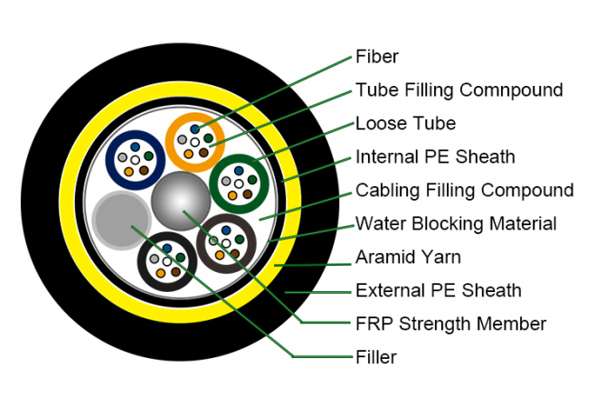 Singolo modo di ADSS 48 del cavo a fibre ottiche all'aperto del centro ADSS o fibre miste